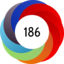 Altmetric score 186