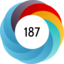 Altmetric score 187