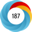 Altmetric Attention Score: 187