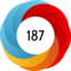 Altmetric score 187