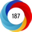 Altmetric score 187