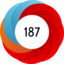 Altmetric score 187