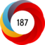 Altmetric score 187