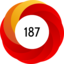 Altmetric score 187