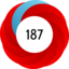 Article has an altmetric score of 187