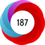 Altmetric score 187