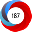 Altmetric score 187