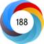 Altmetric score 188