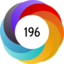 Altmetric score 196