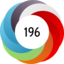 Altmetric score 196