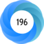 Altmetric Attention Score: 196