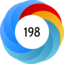 Altmetric score 198