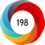 Altmetric score 198
