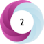 Altmetric score 2