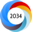 Altmetric Attention Score: 2034