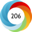 Altmetric score 206
