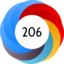 Altmetric Attention Score: 206