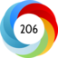 Altmetric Attention Score: 206