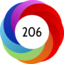 Altmetric score 206