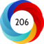 Altmetric score 206