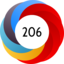 Altmetric Attention Score: 206