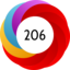 Altmetric Attention Score: 206