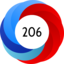 Article has an altmetric score of 206