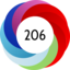 Article has an altmetric score of 206