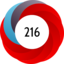 Altmetric Attention Score: 216