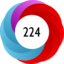 Altmetric score 224