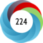Altmetric score 224
