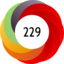 Altmetric score 229