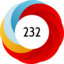 Article has an altmetric score of 232
