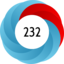 Altmetric score 232
