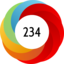 Altmetric score 234