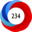 Altmetric Attention Score: 234