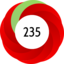 Article has an altmetric score of 235
