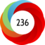 Article has an altmetric score of 236