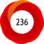 Article has an altmetric score of 236
