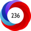Article has an altmetric score of 236