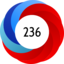 Altmetric Attention Score: 236