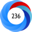 Altmetric Attention Score: 236