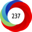 Article has an altmetric score of 237