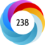 Altmetric Attention Score: 238