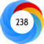 Altmetric Attention Score: 238
