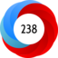 Altmetric Attention Score: 238