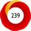 Altmetric Attention Score: 239