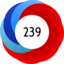 Altmetric Attention Score: 239