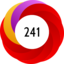 Article has an altmetric score of 241