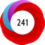 Article has an altmetric score of 241